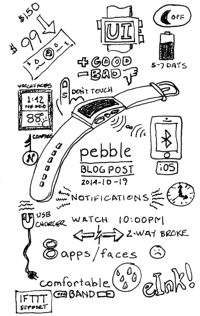 Sketchnotes - Pebble Blog Post Brainstorming
