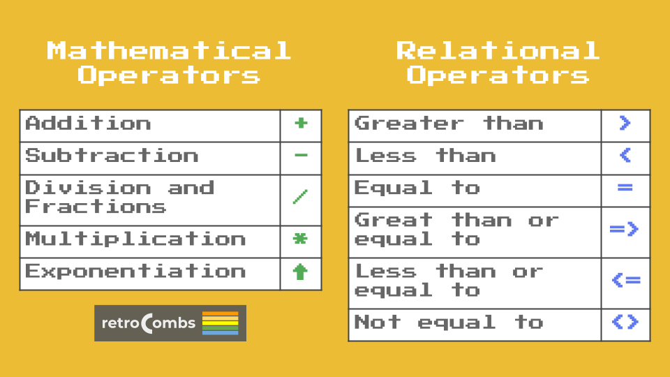 Basic Mathematical and Relational Operators